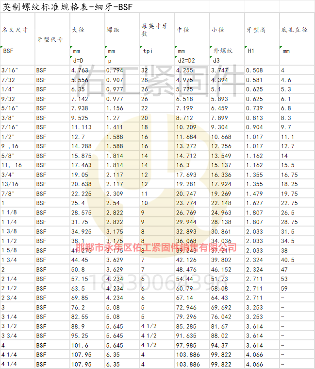 英制螺紋標準規(guī)格表-細牙-BSF.png