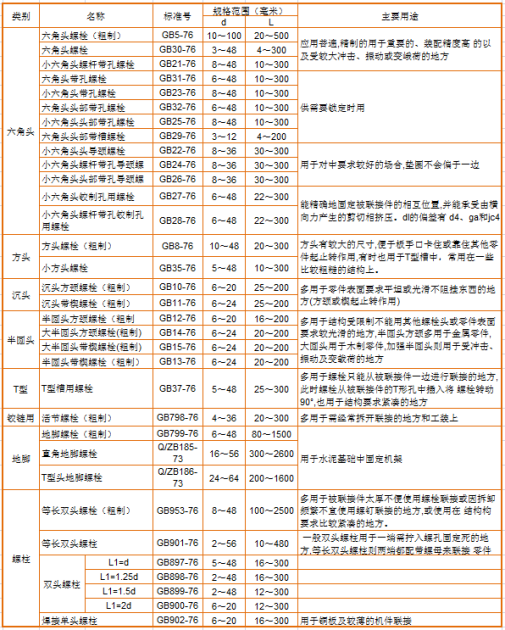 標準件品種區(qū)分.png