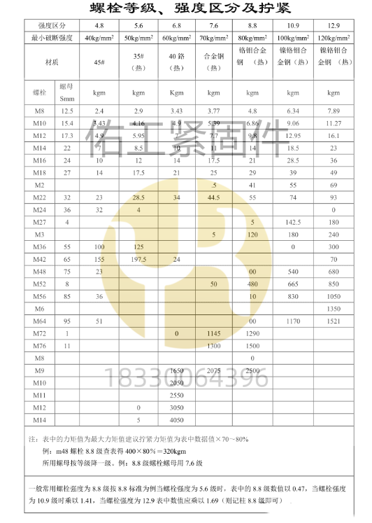 螺栓等級(jí)強(qiáng)度區(qū)分及擰緊力.png