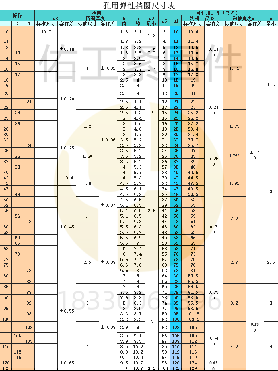 1764750988559873.png 孔卡可開孔尺寸.png