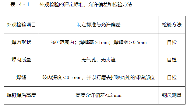 1765000612402456.png 焊釘外觀焊接檢驗(yàn)標(biāo)準(zhǔn).png